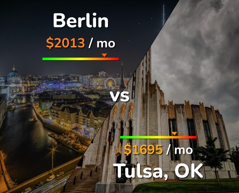 Cost of living in Berlin vs Tulsa infographic