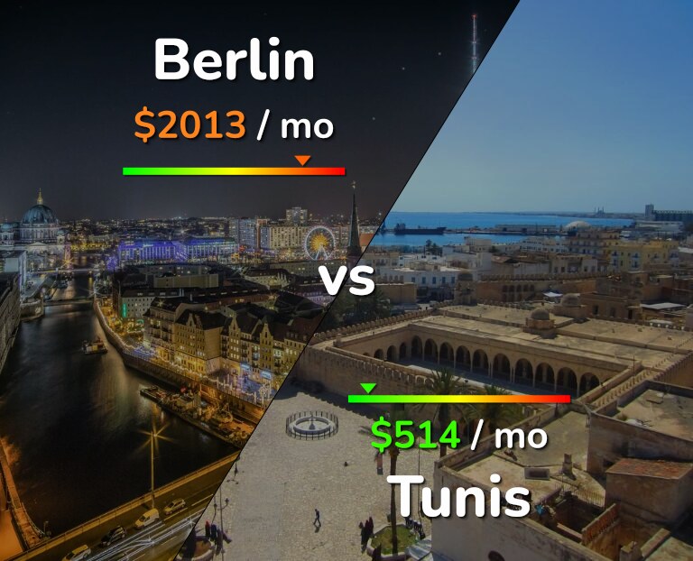 Cost of living in Berlin vs Tunis infographic