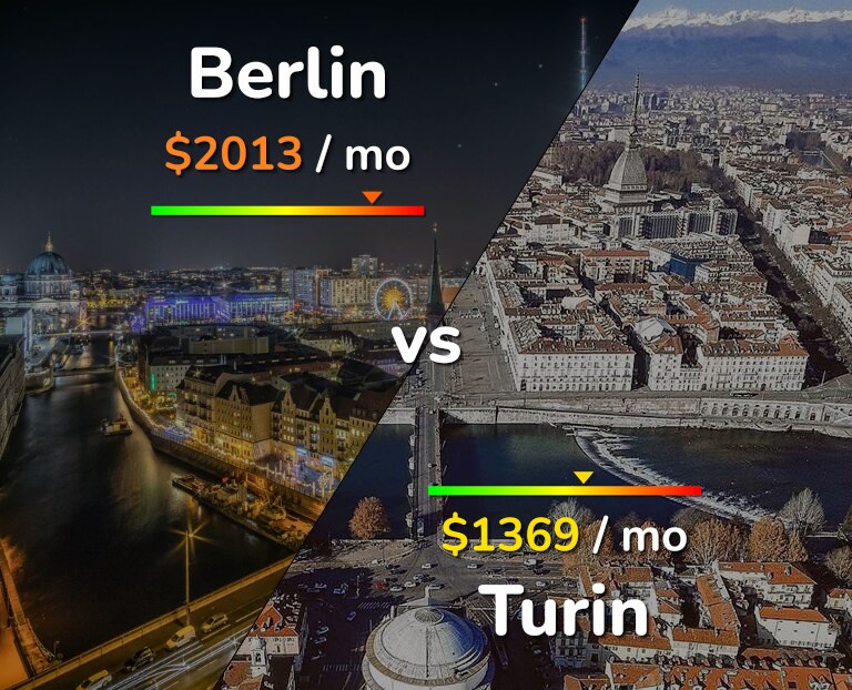 Cost of living in Berlin vs Turin infographic