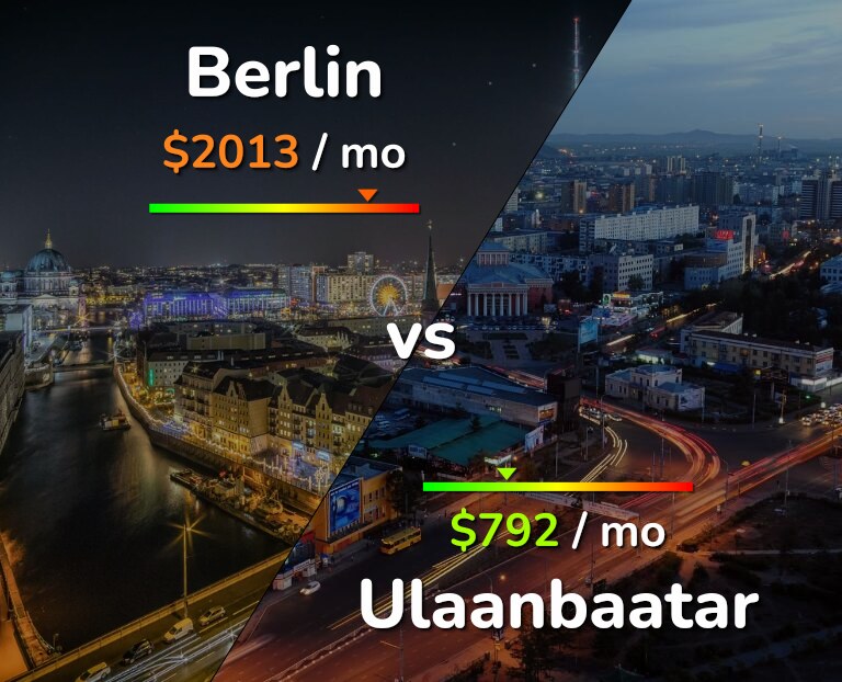 Cost of living in Berlin vs Ulaanbaatar infographic