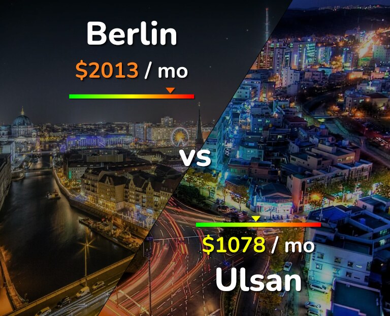 Cost of living in Berlin vs Ulsan infographic
