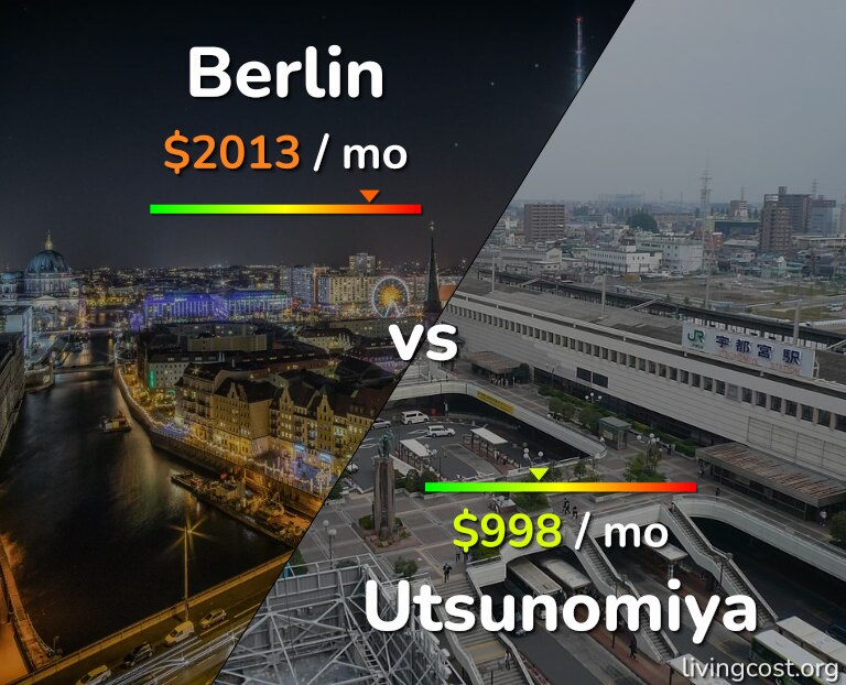 Cost of living in Berlin vs Utsunomiya infographic