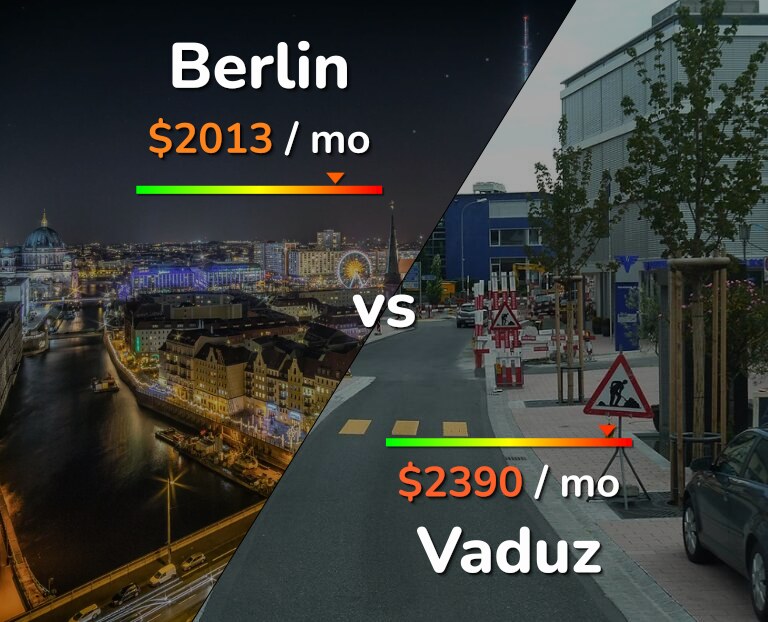 Cost of living in Berlin vs Vaduz infographic
