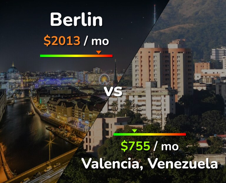 Cost of living in Berlin vs Valencia, Venezuela infographic