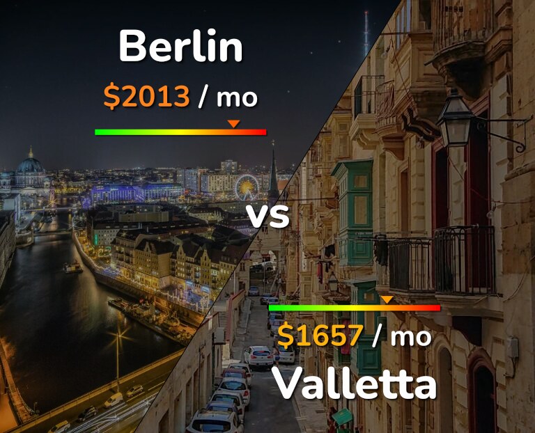 Cost of living in Berlin vs Valletta infographic