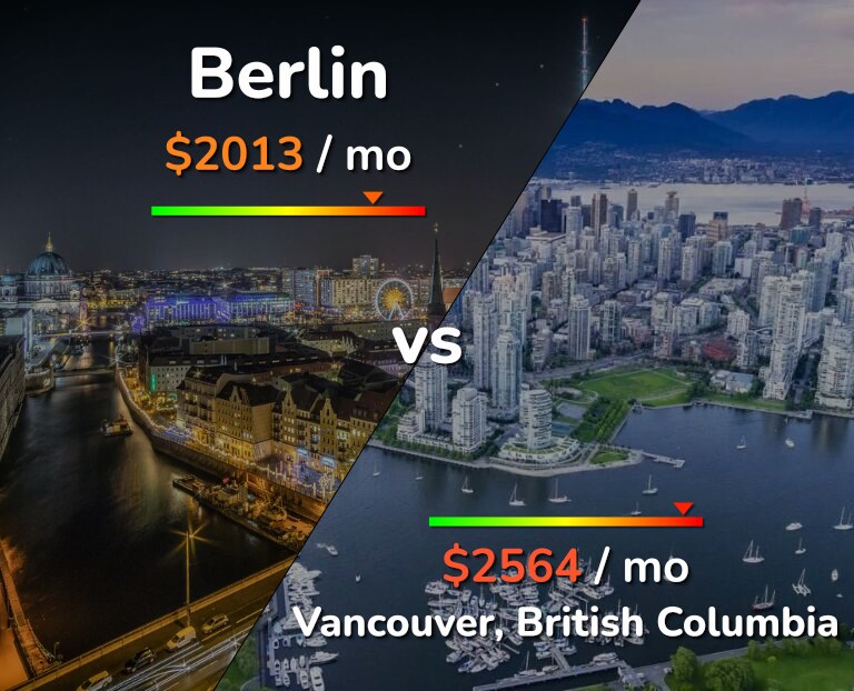 Cost of living in Berlin vs Vancouver infographic