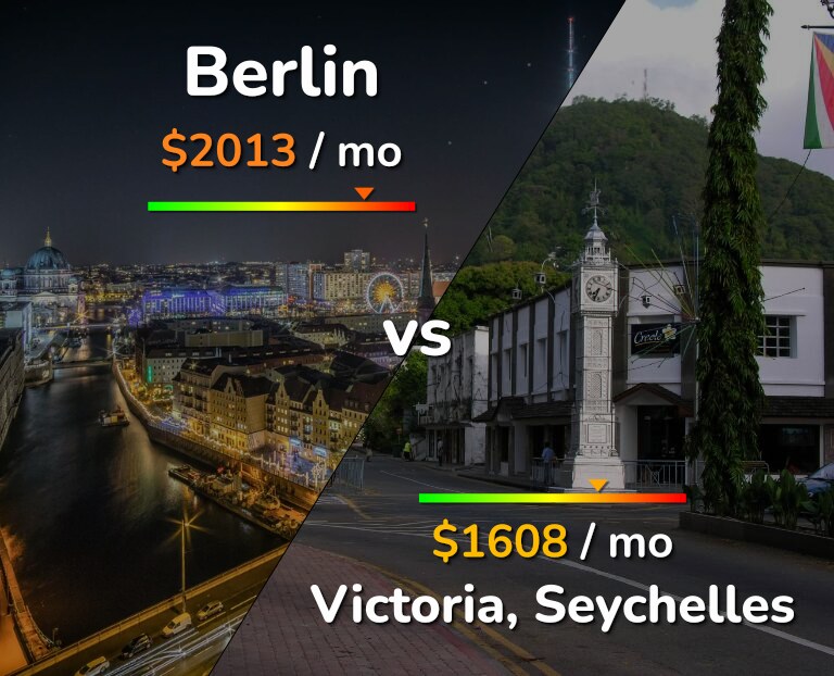 Cost of living in Berlin vs Victoria infographic