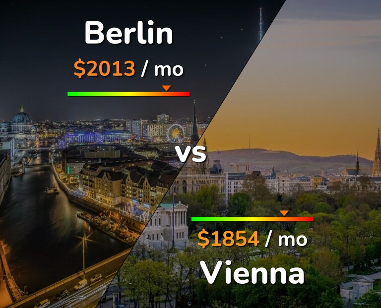 Cost of living in Berlin vs Vienna infographic