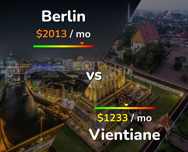 Cost of living in Berlin vs Vientiane infographic