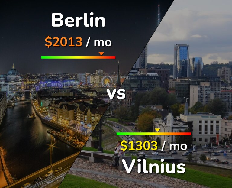 Cost of living in Berlin vs Vilnius infographic