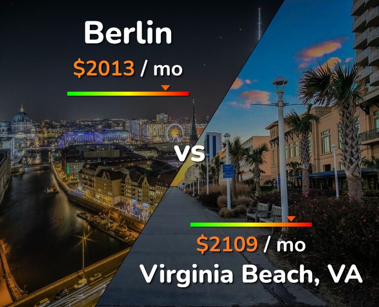 Cost of living in Berlin vs Virginia Beach infographic