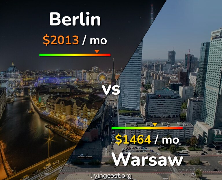 Cost of living in Berlin vs Warsaw infographic
