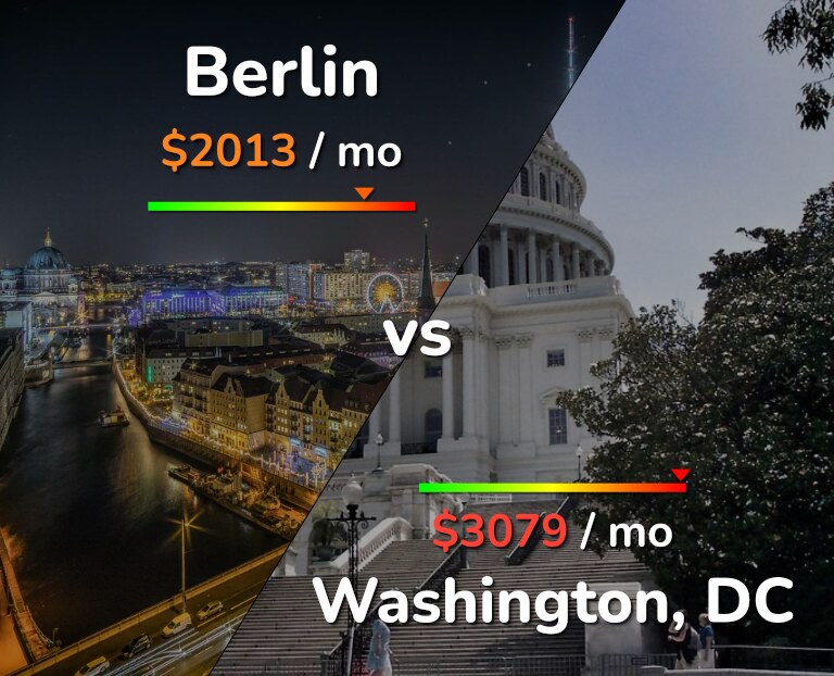 Cost of living in Berlin vs Washington infographic