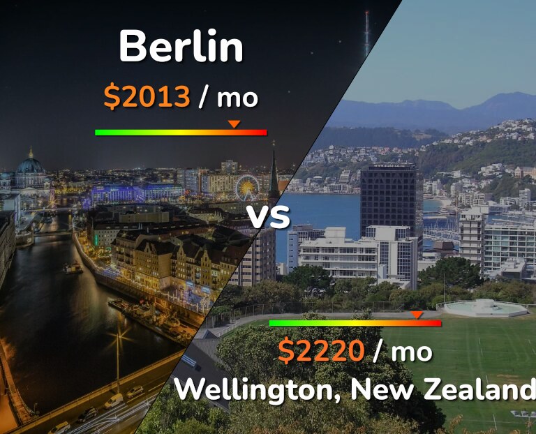 Cost of living in Berlin vs Wellington infographic