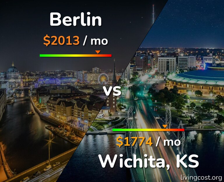 Cost of living in Berlin vs Wichita infographic