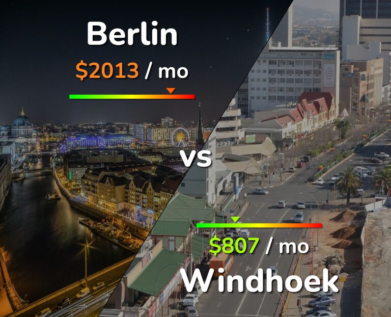 Cost of living in Berlin vs Windhoek infographic