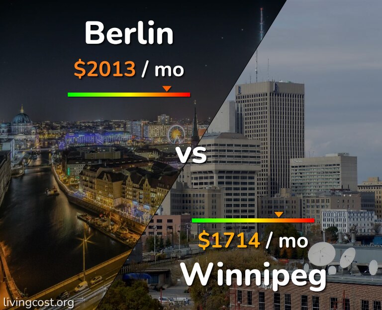 Cost of living in Berlin vs Winnipeg infographic