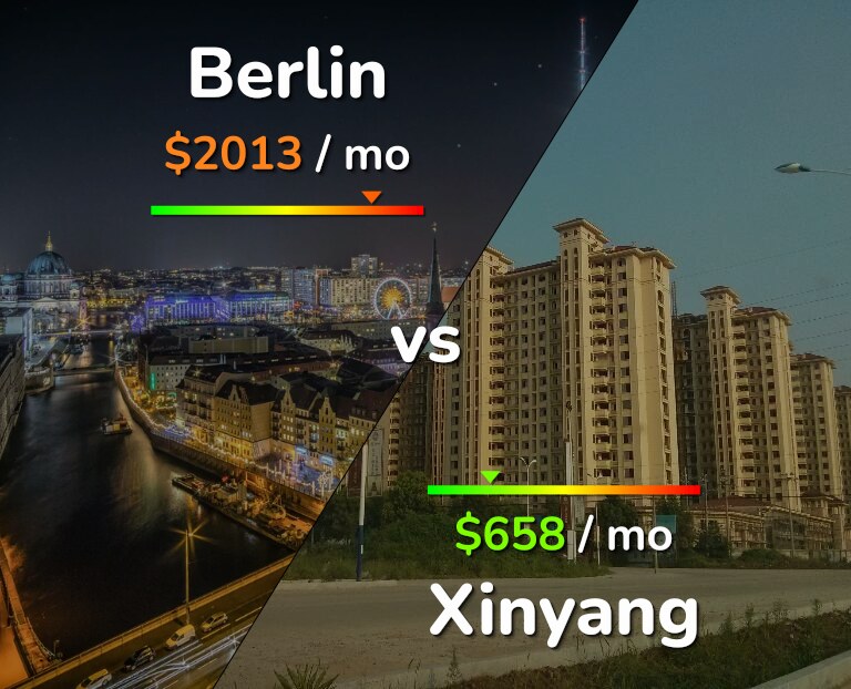 Cost of living in Berlin vs Xinyang infographic