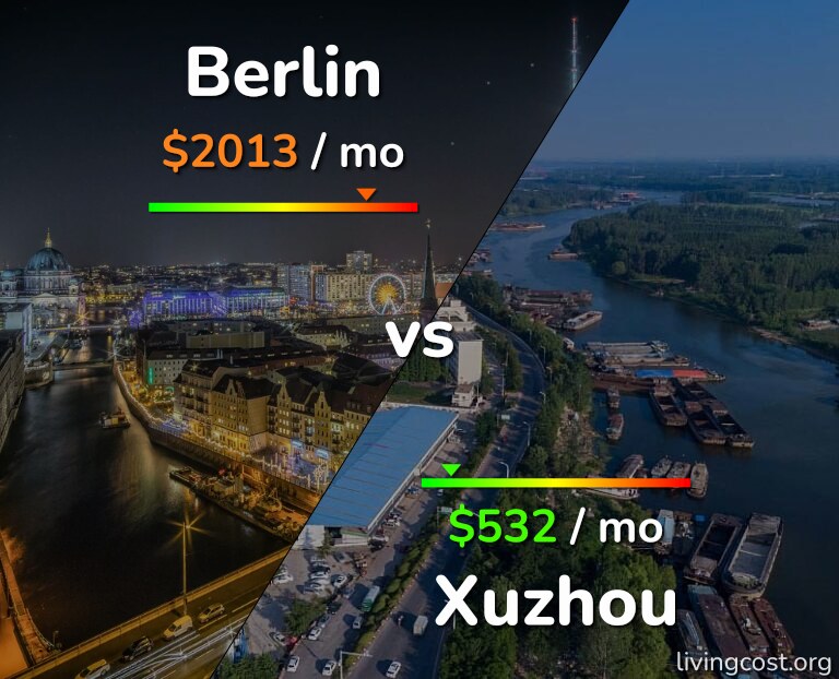 Cost of living in Berlin vs Xuzhou infographic