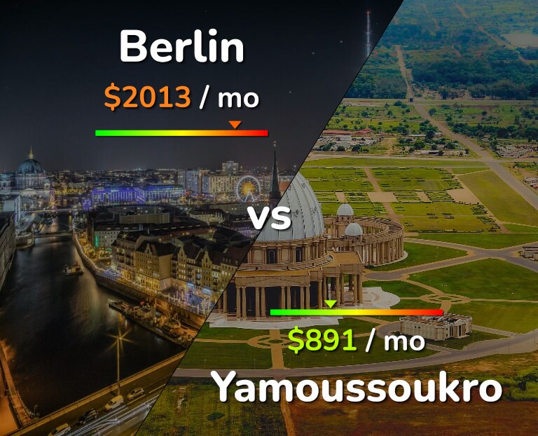 Cost of living in Berlin vs Yamoussoukro infographic