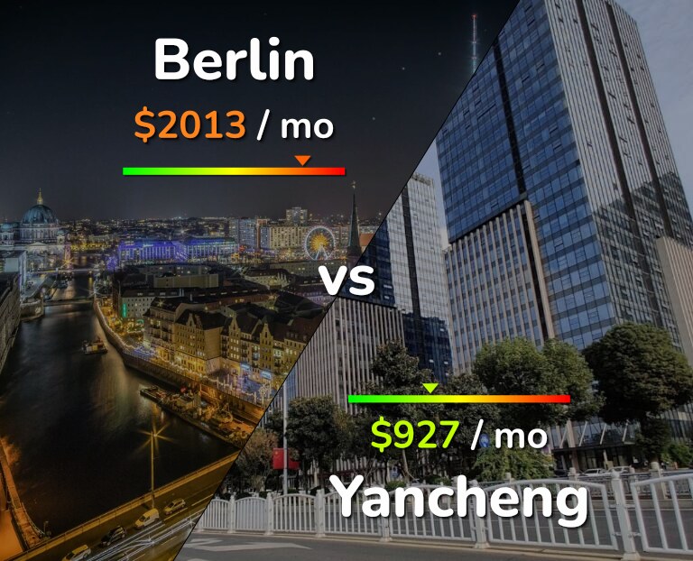 Cost of living in Berlin vs Yancheng infographic