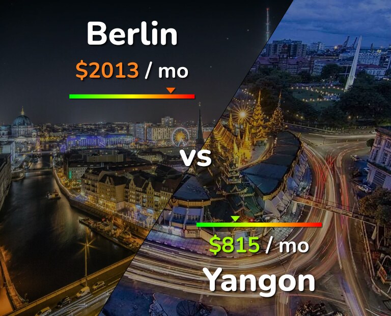 Cost of living in Berlin vs Yangon infographic