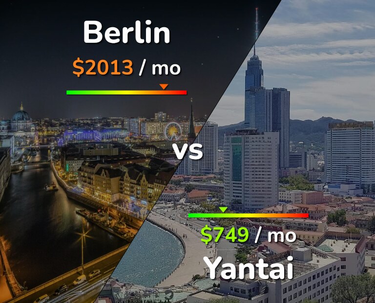 Cost of living in Berlin vs Yantai infographic
