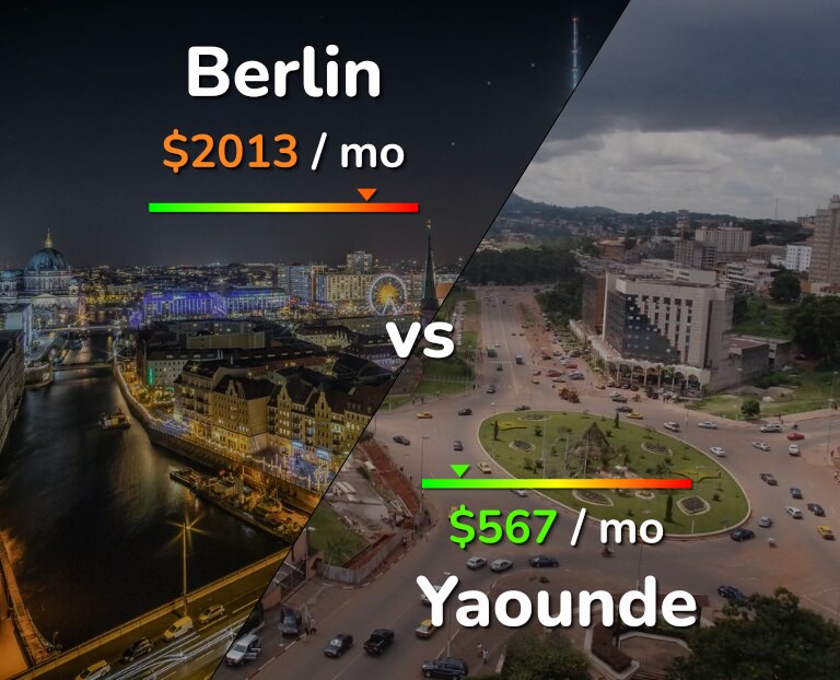 Cost of living in Berlin vs Yaounde infographic