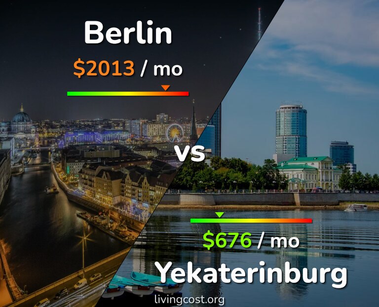 Cost of living in Berlin vs Yekaterinburg infographic