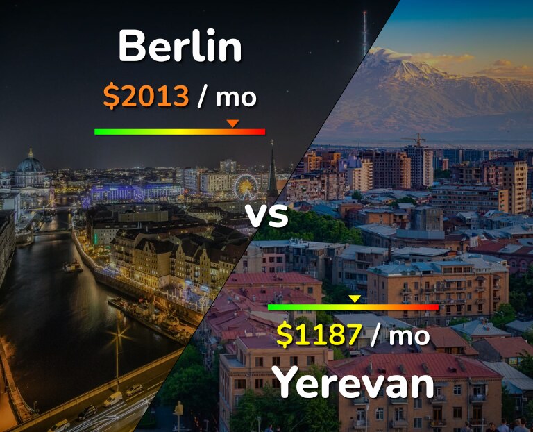 Cost of living in Berlin vs Yerevan infographic