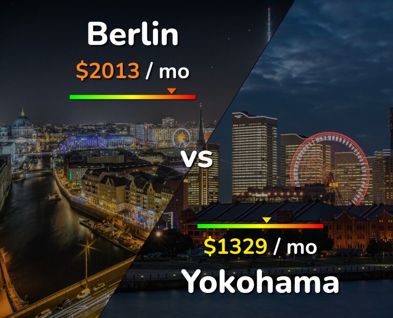 Cost of living in Berlin vs Yokohama infographic