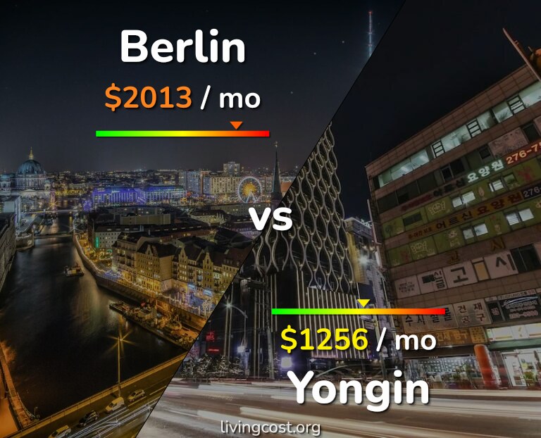 Cost of living in Berlin vs Yongin infographic