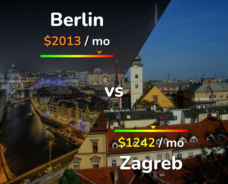 Cost of living in Berlin vs Zagreb infographic