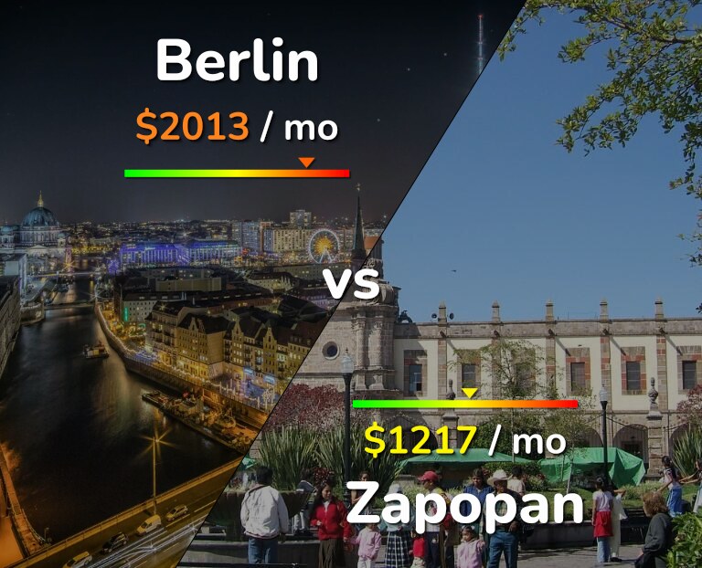 Cost of living in Berlin vs Zapopan infographic