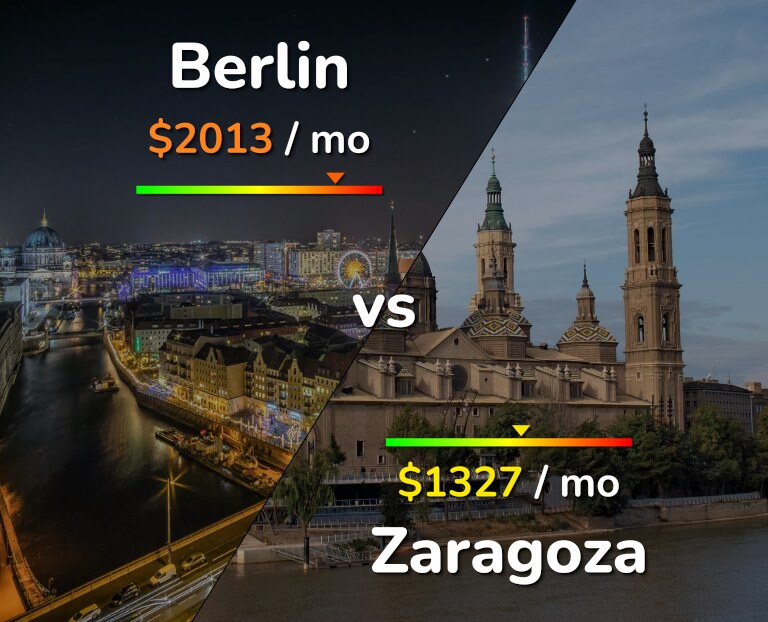 Cost of living in Berlin vs Zaragoza infographic