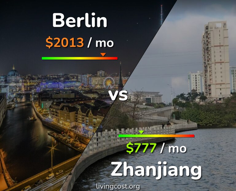 Cost of living in Berlin vs Zhanjiang infographic
