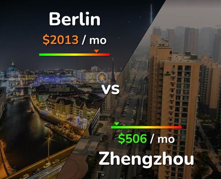 Cost of living in Berlin vs Zhengzhou infographic
