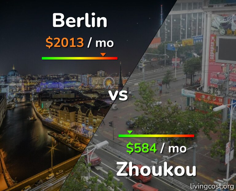 Cost of living in Berlin vs Zhoukou infographic