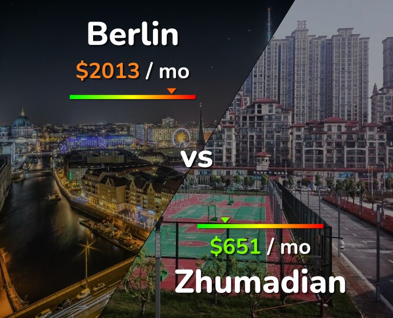 Cost of living in Berlin vs Zhumadian infographic