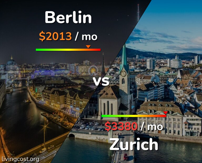 Cost of living in Berlin vs Zurich infographic
