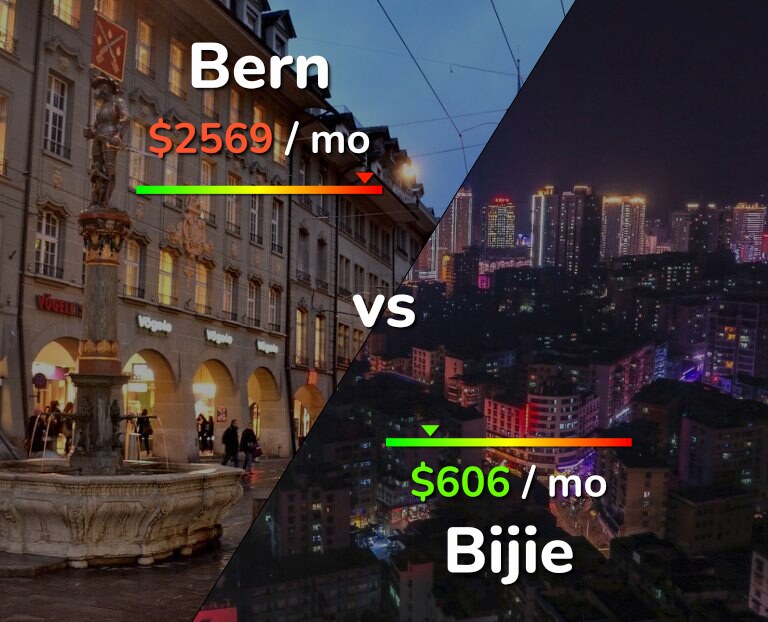 Cost of living in Bern vs Bijie infographic