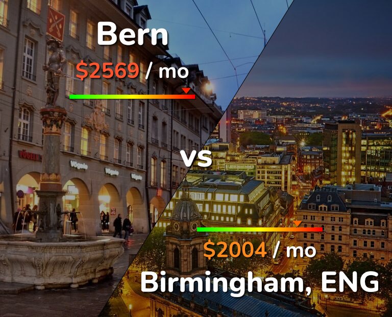 Cost of living in Bern vs Birmingham infographic
