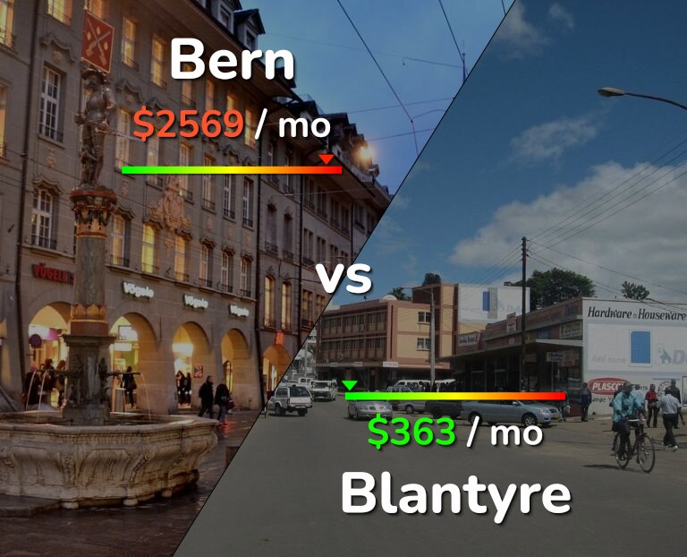 Cost of living in Bern vs Blantyre infographic
