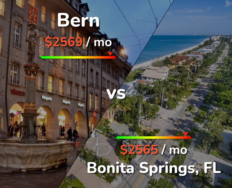 Cost of living in Bern vs Bonita Springs infographic