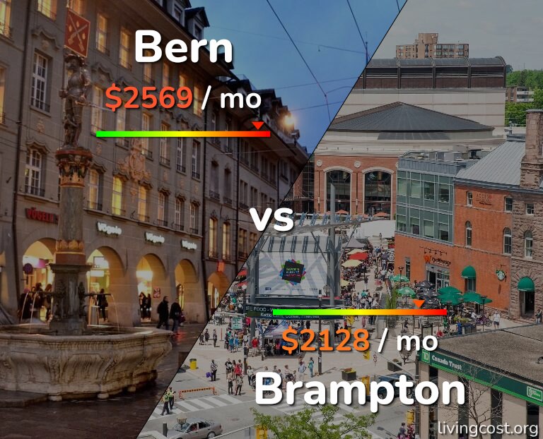 Cost of living in Bern vs Brampton infographic