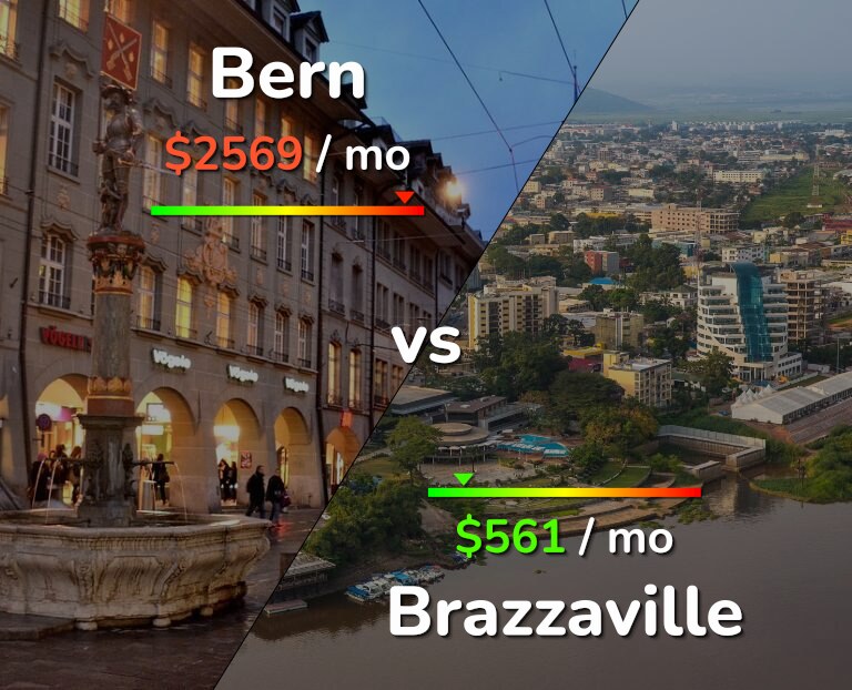 Cost of living in Bern vs Brazzaville infographic