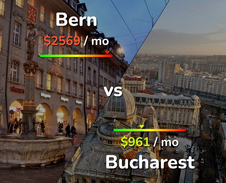 Cost of living in Bern vs Bucharest infographic