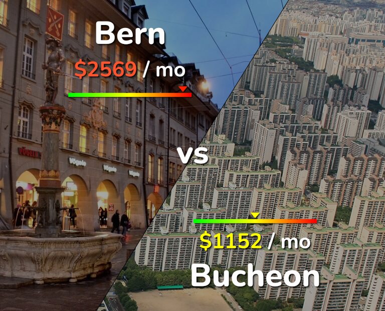 Cost of living in Bern vs Bucheon infographic