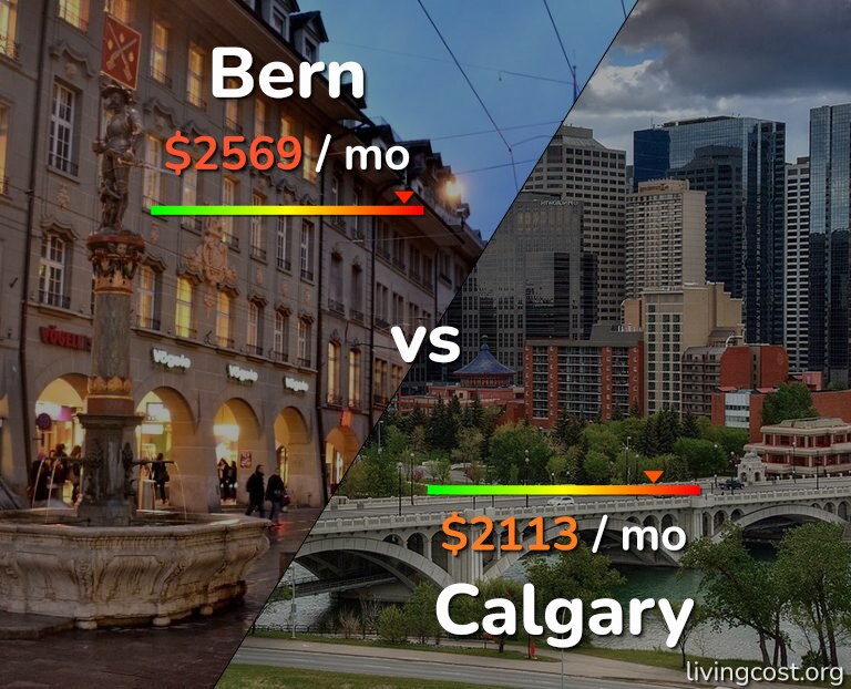 Cost of living in Bern vs Calgary infographic
