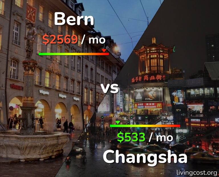 Cost of living in Bern vs Changsha infographic